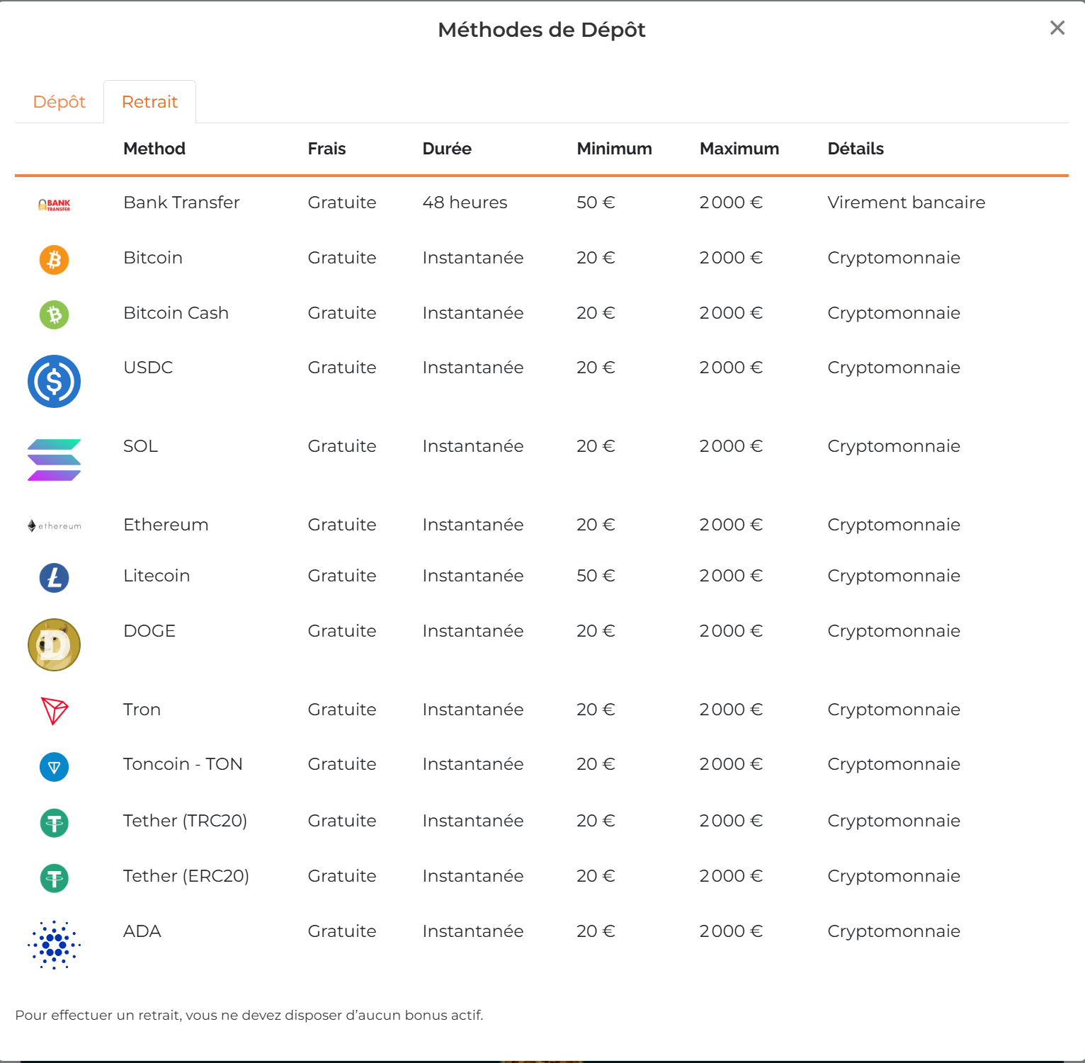 Méthodes de retrait Alexander : Bank Transfer 50€-2 000€ sous 48h et 12 cryptos instantanées