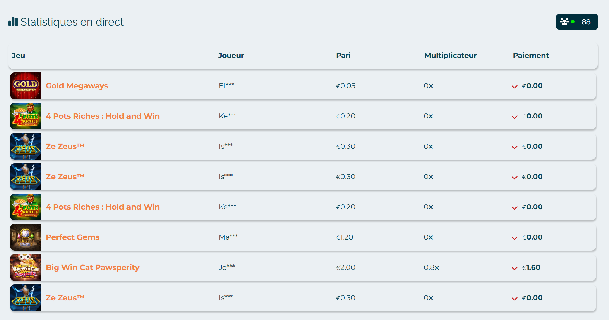Statistiques en direct Alexander Casino : 88 joueurs actifs, paris en temps réel sur Gold Megaways